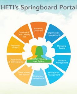 HETI Springboard Portal